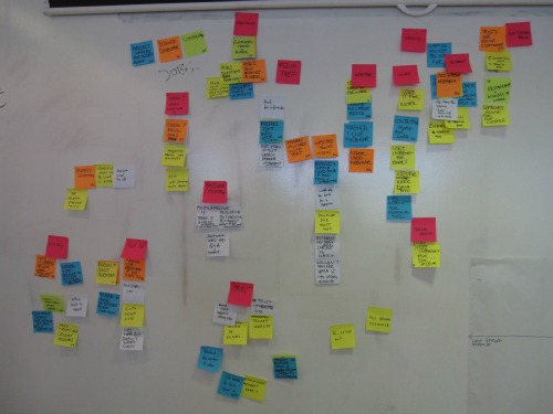 Photo of lots of post-it notes stuck to a white board