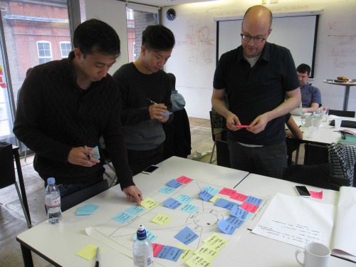photo of the team working on personas