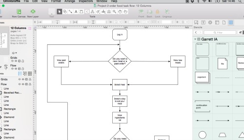 screenshot of a task flow created in OmniGraffle