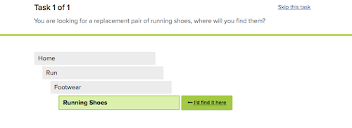 Question reads; You are looking for a replacement pair of running shoes, where will you find them. The answer suggests home, run, footwear, running shoes.